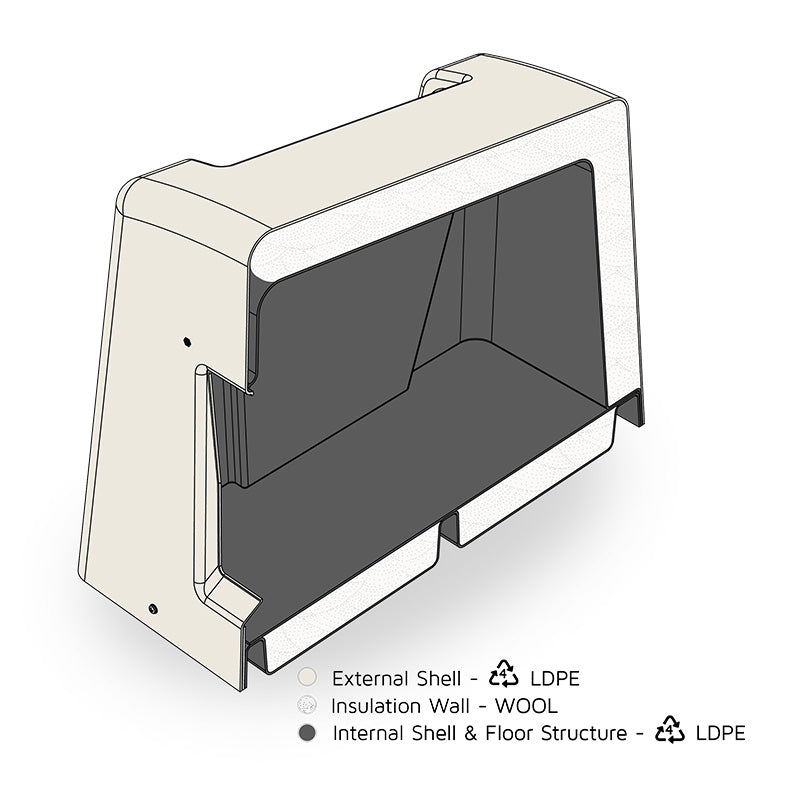 Cutaway diagram of Kelvin thermokennel layers and insulation with NZ wool and durable weatherproof outdoor dog kennel shell