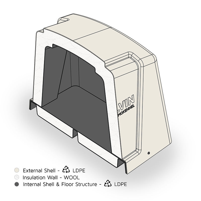 Cutaway diagram showing NZ wool insulation and durable outer shell for outdoor dog kennel for Thermokennel